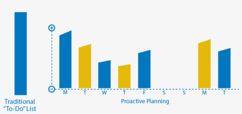 There Has Never Been A Time When So Much Work Is Coming - Graph Of A Function, transparent png #681511