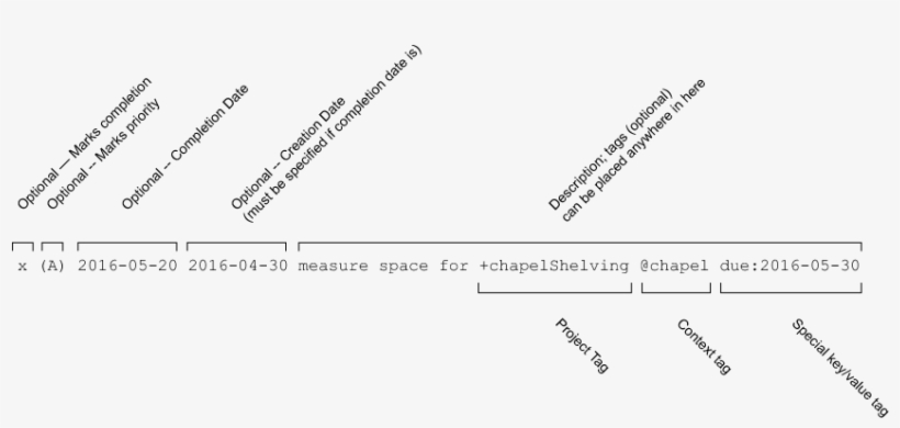 Todo - Txt Rules - Document, transparent png #681560