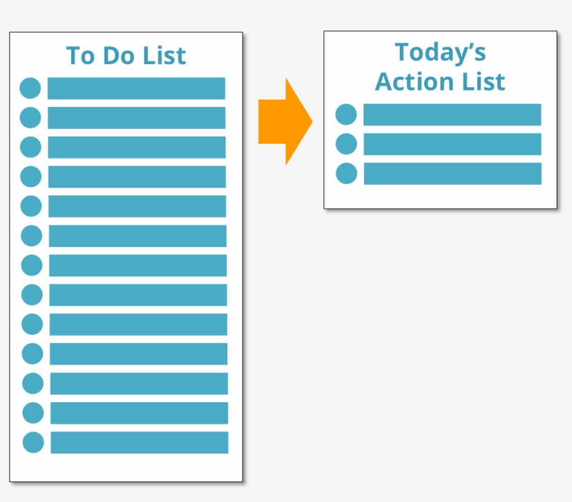 Action List - Graphic Design, transparent png #681911