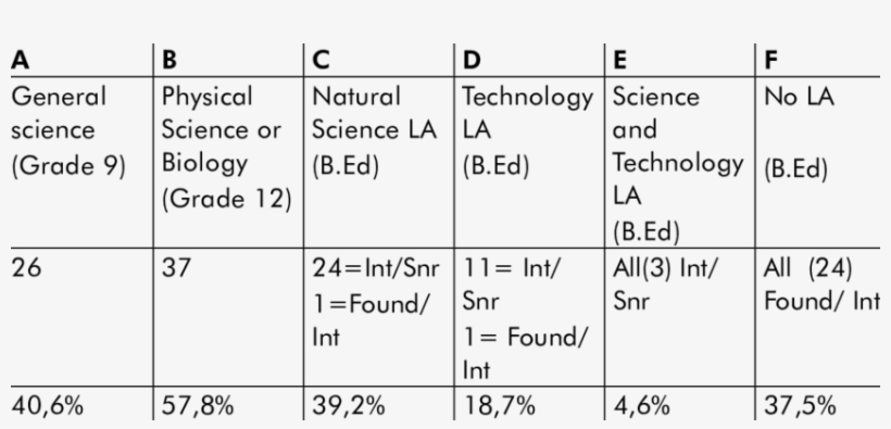 Students' Background In Science And Technology - Number, transparent png #682286