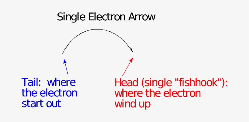 Curved Arrows And The Electron Pushing Formalism - Fish Hook Curly Arrows Chemistry, transparent png #683372