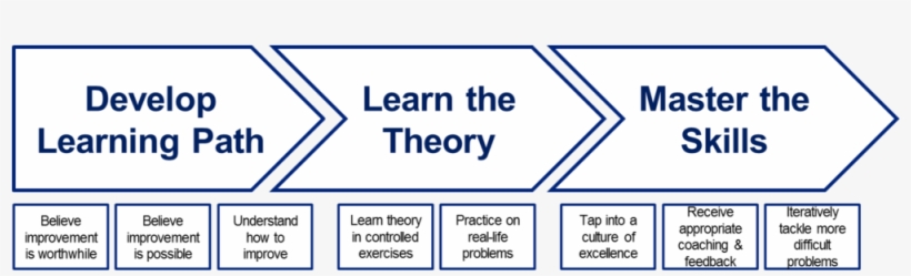 Increase-capability - Portable Network Graphics, transparent png #683924
