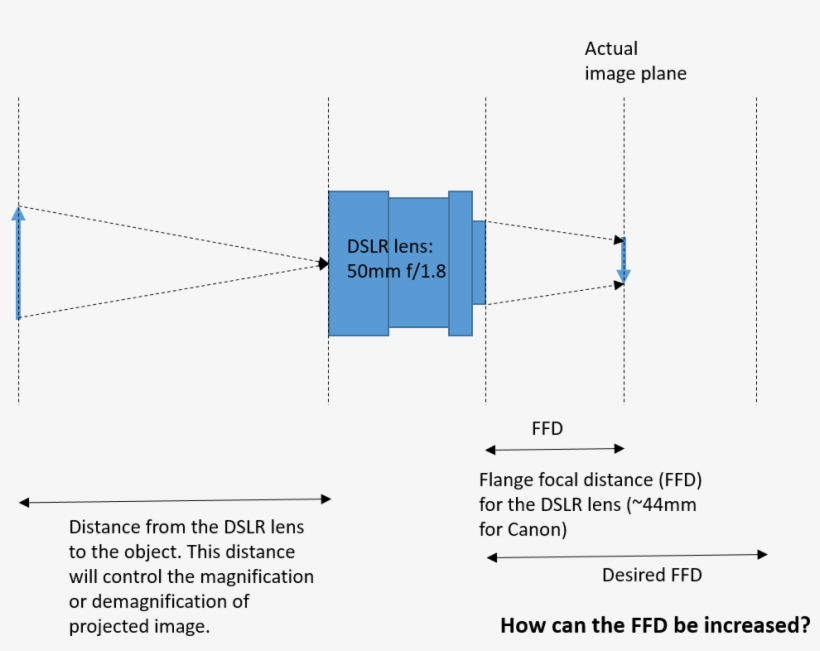 Http - //i - Stack - Imgur - Com/jvzlx - Diagram, transparent png #684583