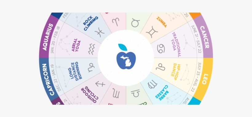 Best Workout For Your Sign - Workout Zodiac Signs, transparent png #686515