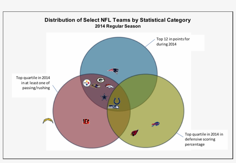 One Team, The Seattle Seahawks, Were A Questionable - Circle, transparent png #686928