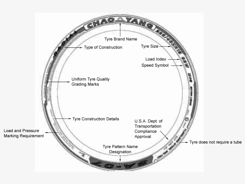 Leave A Reply Cancel Reply - Tire, transparent png #688707