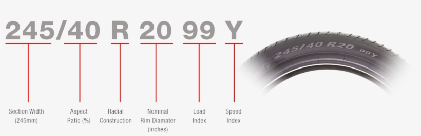 The Tyre's Section Width Is Measured On An Ideal Width - Do Tyre Sizes Mean, transparent png #689229
