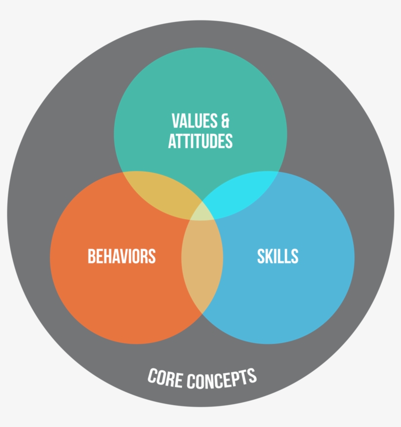 Click On Image To See World's Savvy's Global Competence, transparent png #6801436