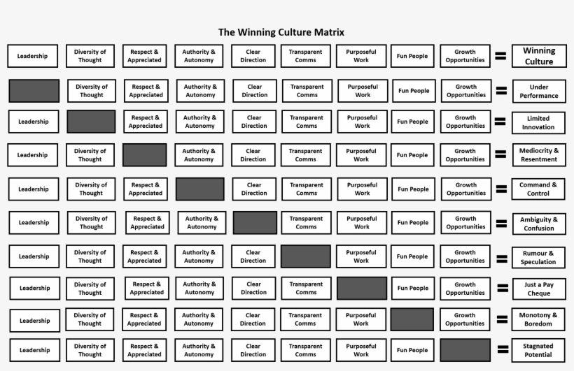 Winning Culture Matrix, transparent png #6801501