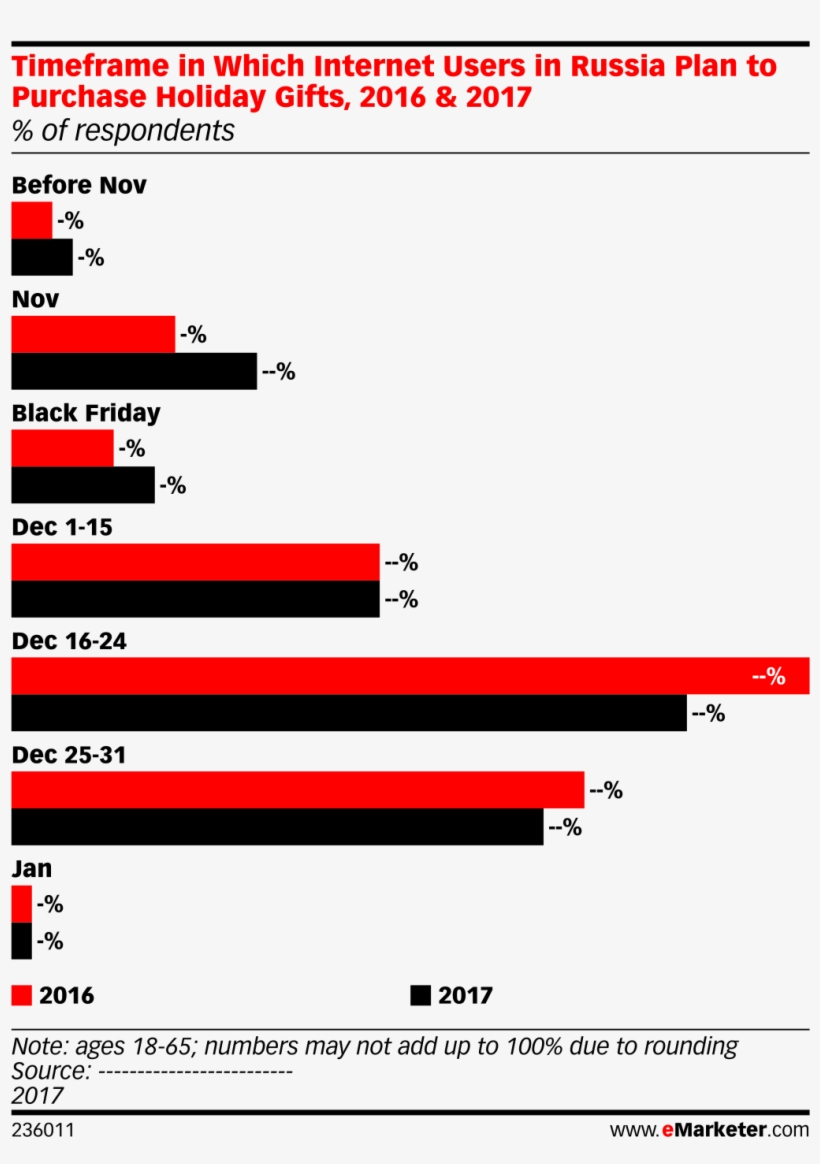 Timeframe In Which Internet Users In Russia Plan To, transparent png #6801937