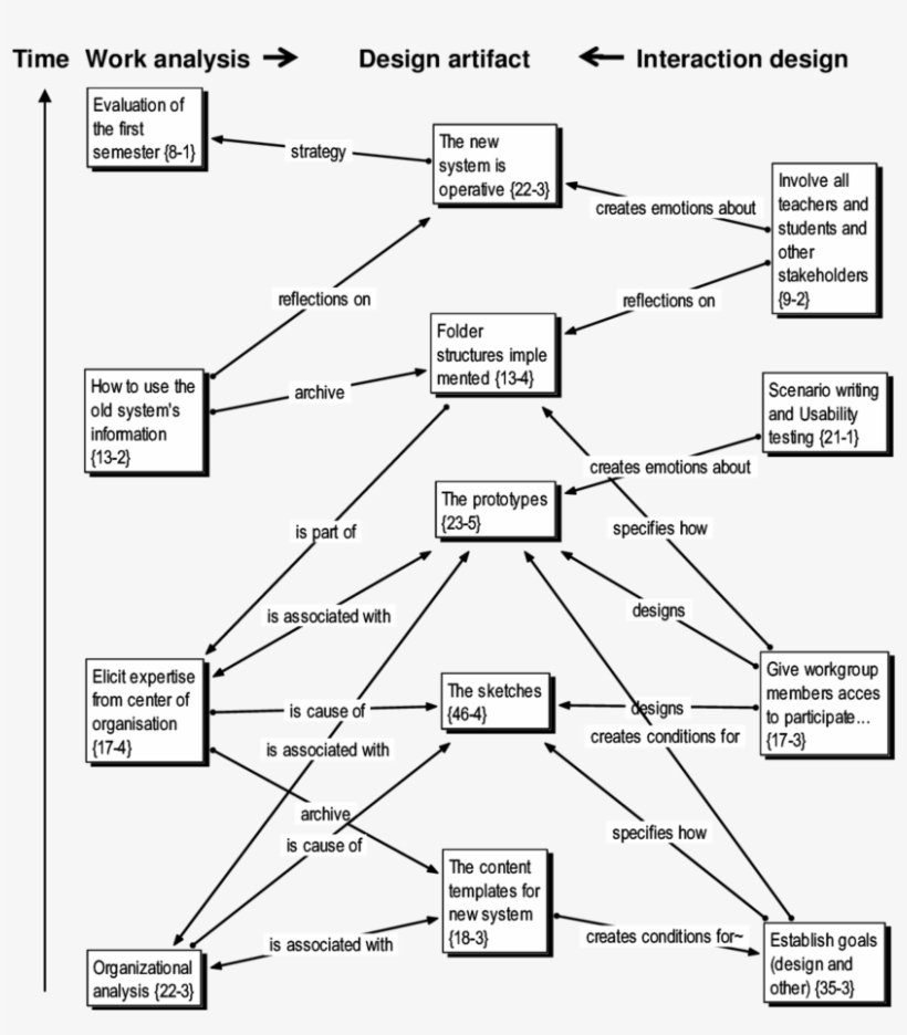 The Model Of Hwid In This Study Of A Case Of Designing, transparent png #6802552
