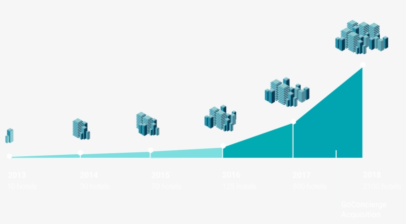 Alice Growth, transparent png #6802560