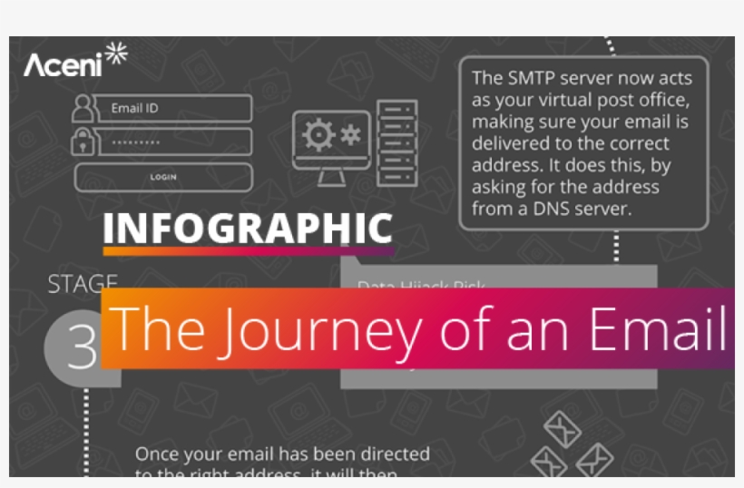 T 5a7c0cddf18eb Aceni Email Security Infographic Social, transparent png #6802772