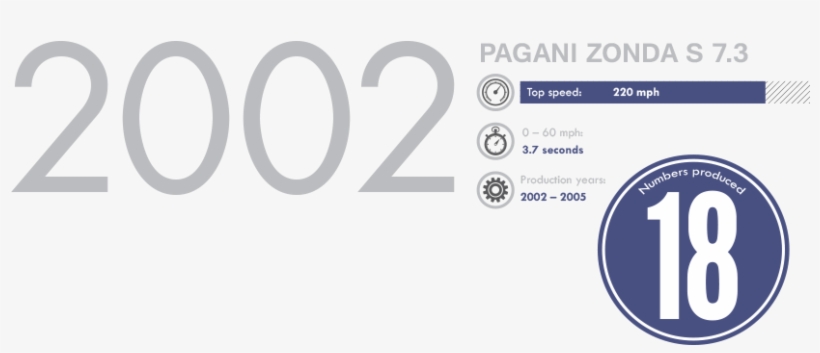 This Infographic Was Created By Buyagift, transparent png #6803280