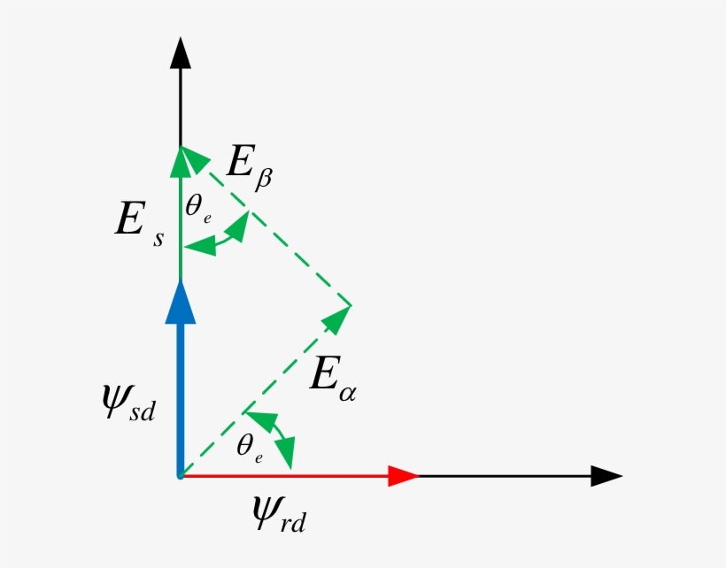 Caclulation Of The Electrical Angle From Back-emf Quantities, transparent png #6803702
