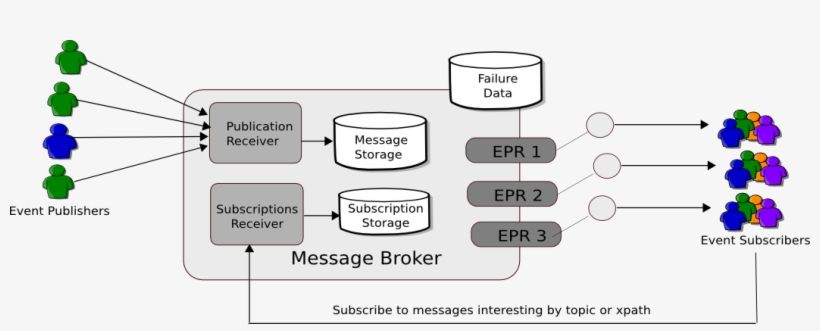 Messenger-overview, transparent png #6804288