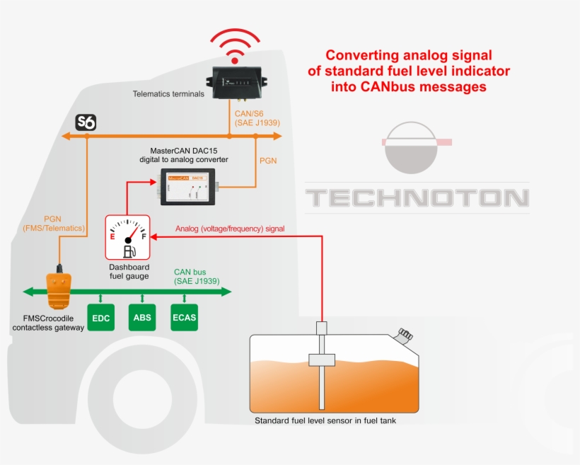Monitoring Of Fuel Using Standard Fuel Level Sensor, transparent png #6804773