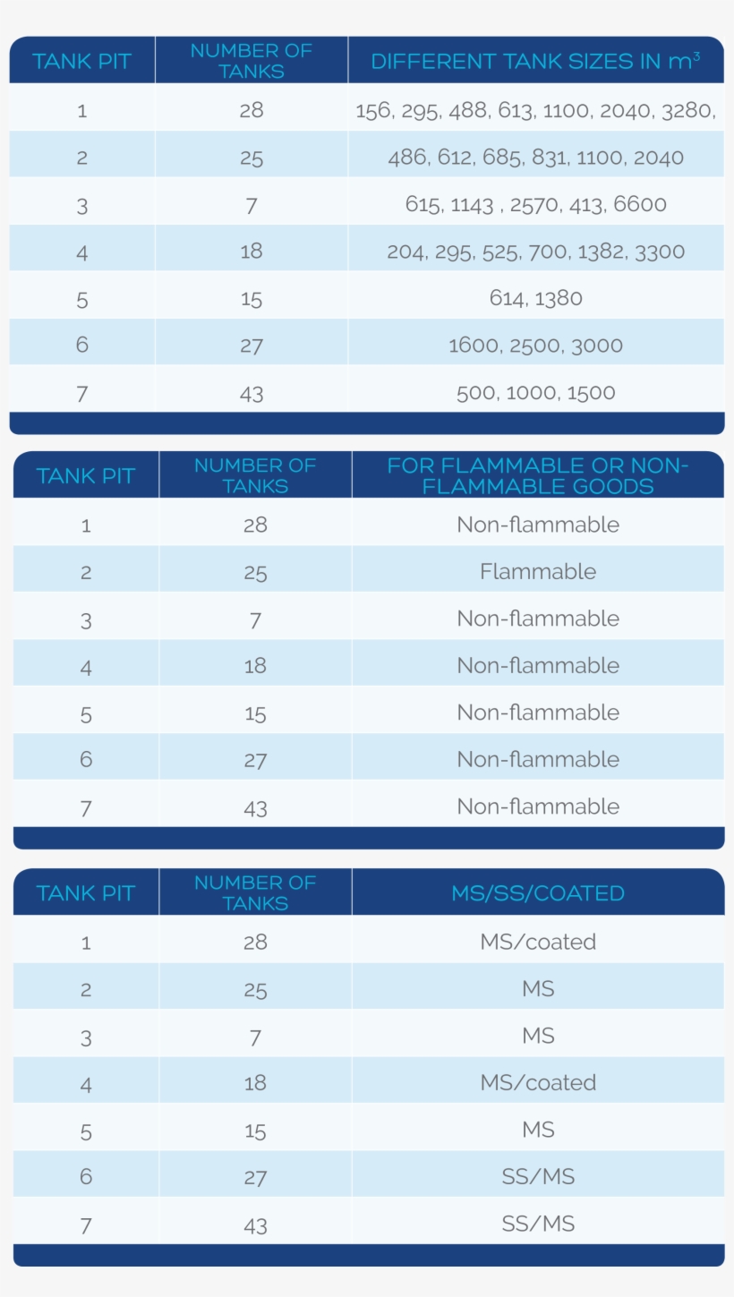 Tabel Mobiel Engels, transparent png #6805051
