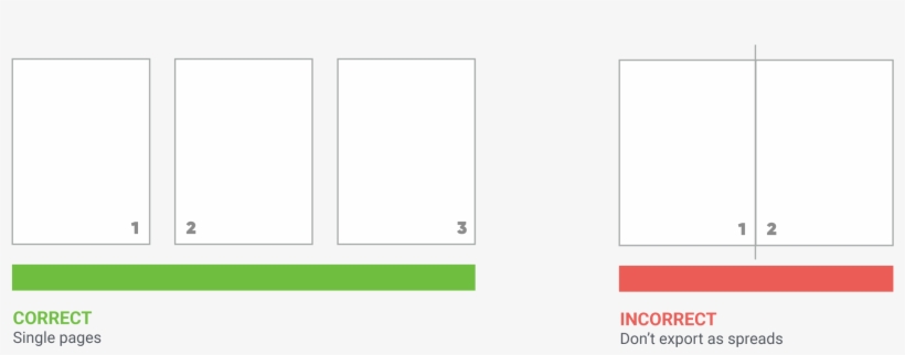 The First Page In Your Pdf File Will Also Be The First, transparent png #6806338
