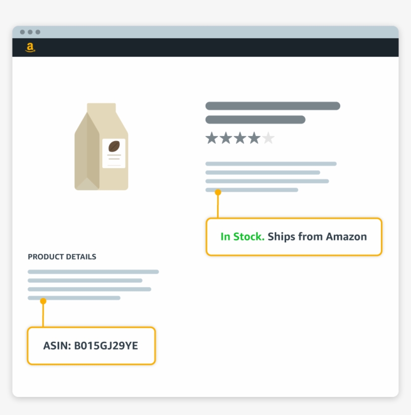 You Can Discover If A Product Is Shipped And Sold By, transparent png #6806920