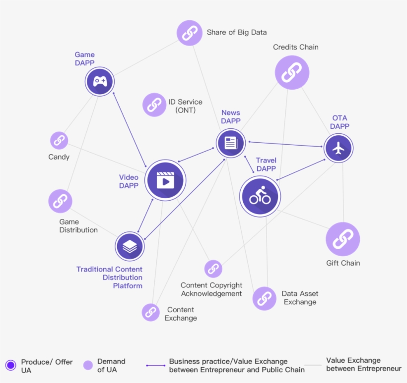 Redefine The Structure Of Value Creation, Build A Brand, transparent png #6808998