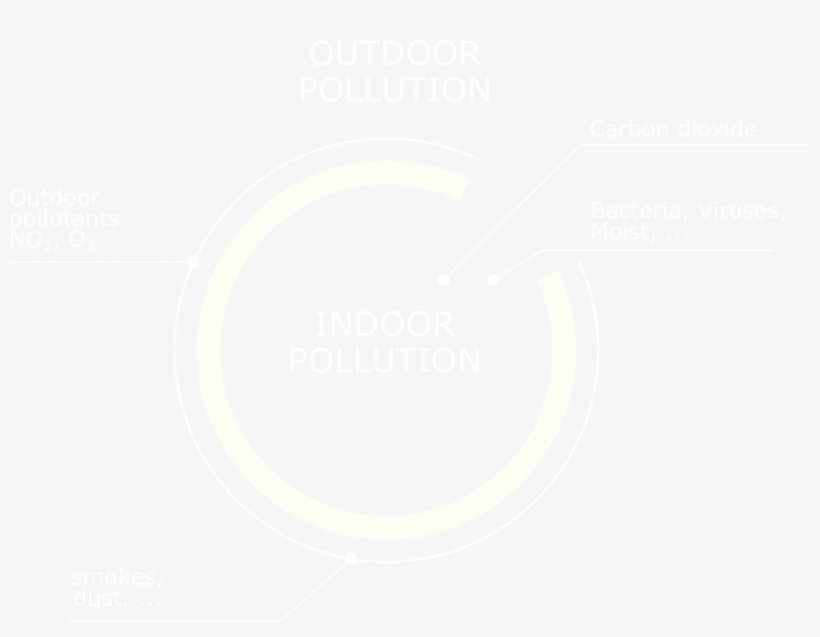 Potential Long Term Health Outcome, transparent png #6809076