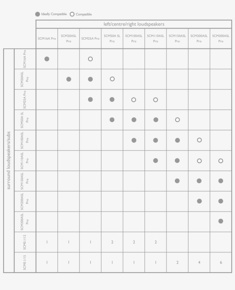 Surround Loudspeaker Selection Matrix, transparent png #6809268