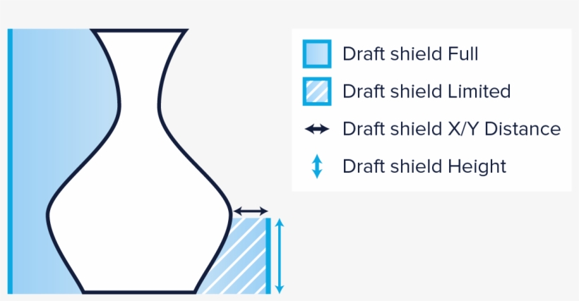 Enable Draft Shield, transparent png #6812067