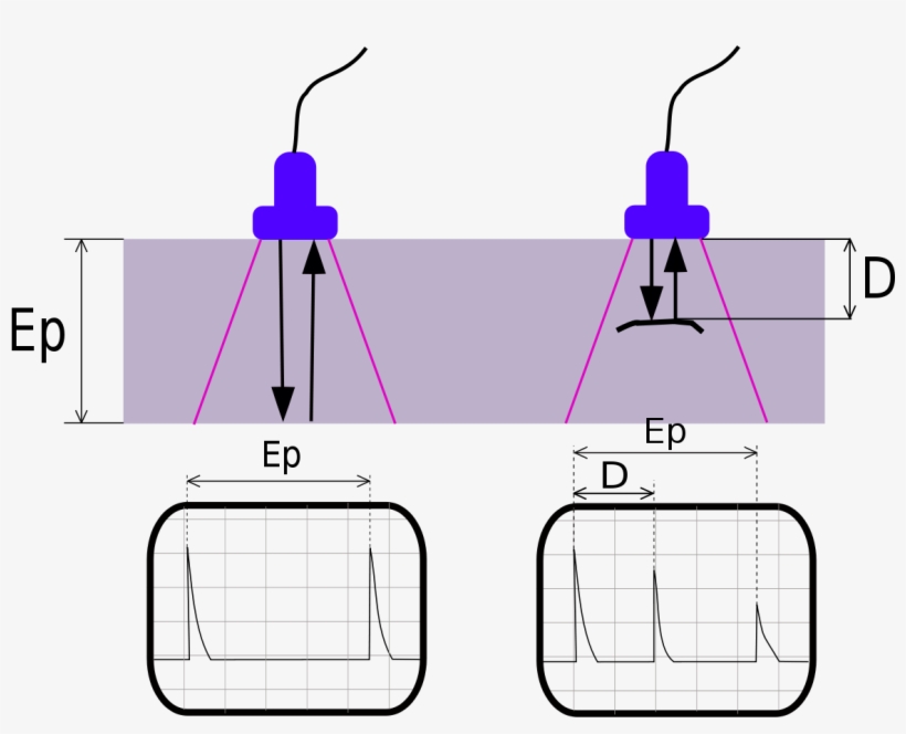 Audio Waveform Png, transparent png #6813354
