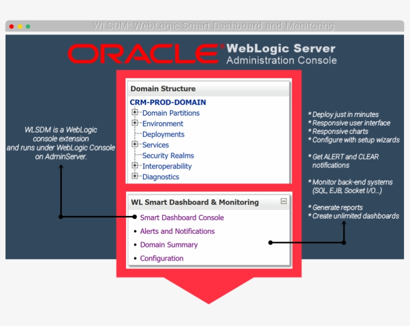 Download Oracle Weblogic Console Extension Wlsdm For, transparent png #6815601