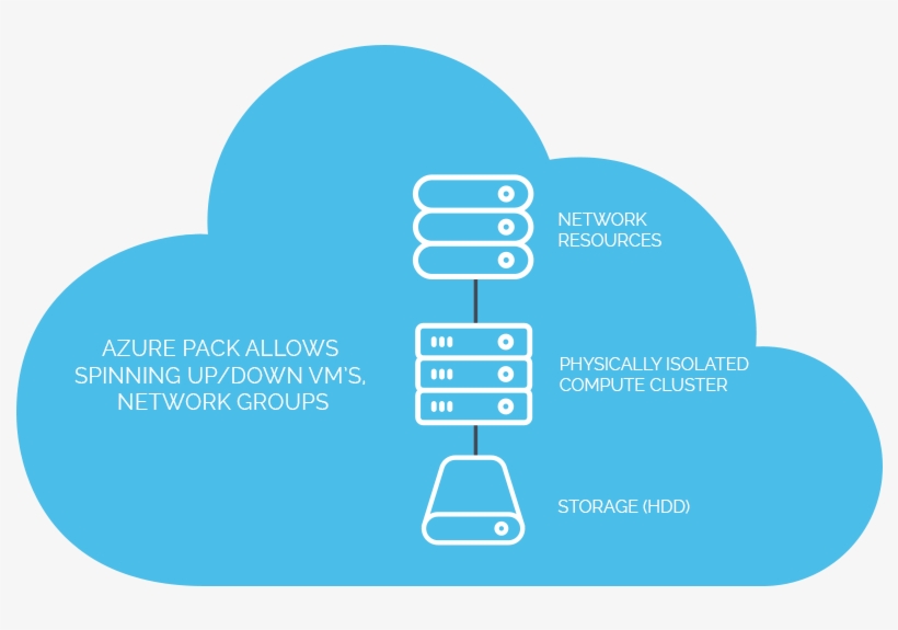 Reference Architecture, transparent png #6815805