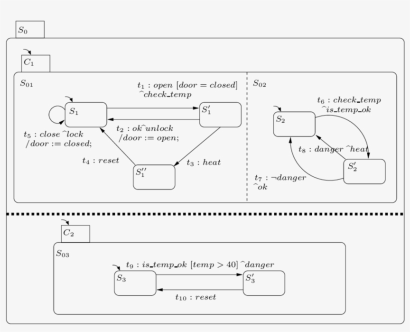 Using Interface Events Danger And Is Temp Ok, transparent png #6818111