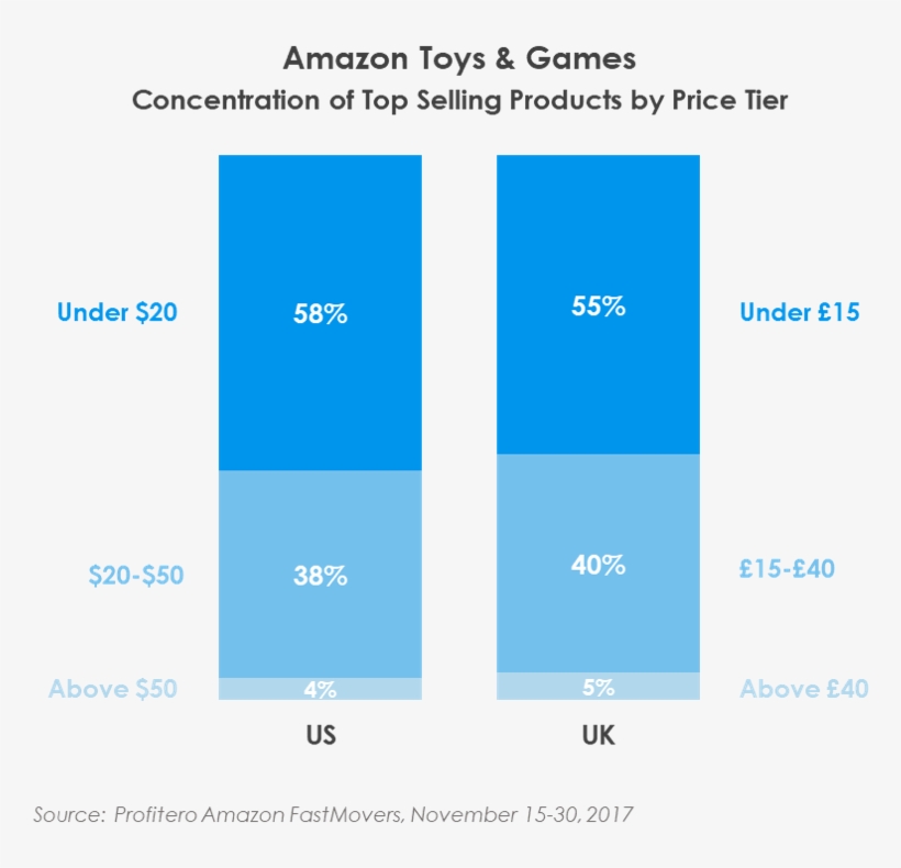 Toys & Games On Amazon, transparent png #6819527
