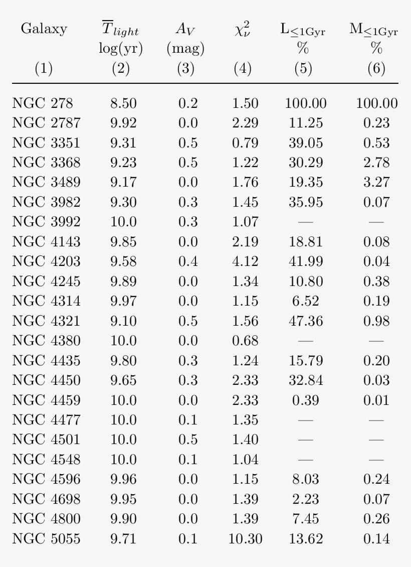 Multiple-starburst Models With Z =, transparent png #6821594
