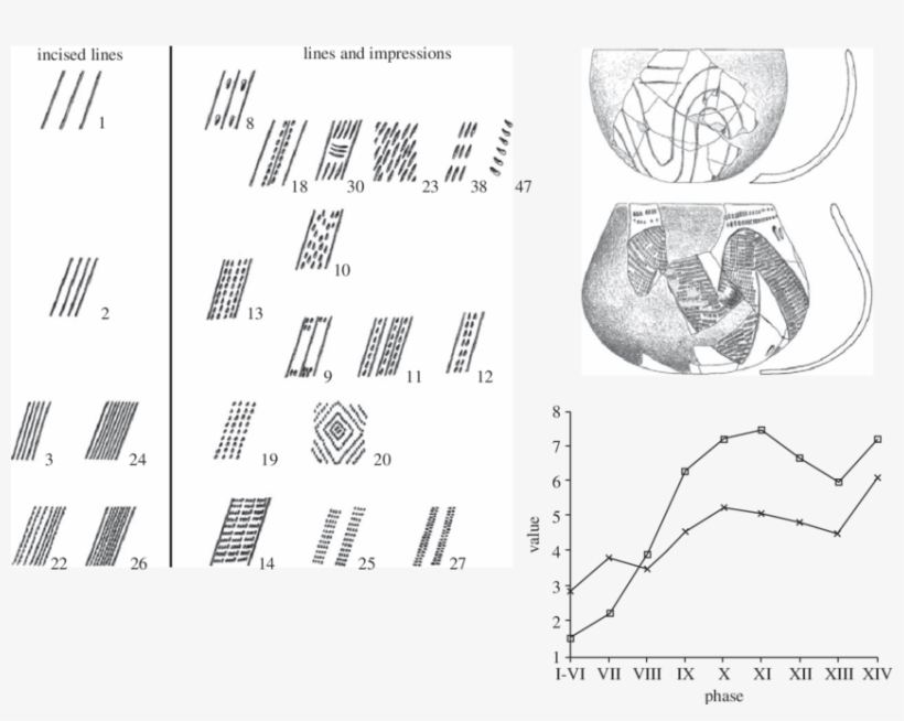Plot Of Actual Diversity And Neutral Predicted Diversity, transparent png #6824448