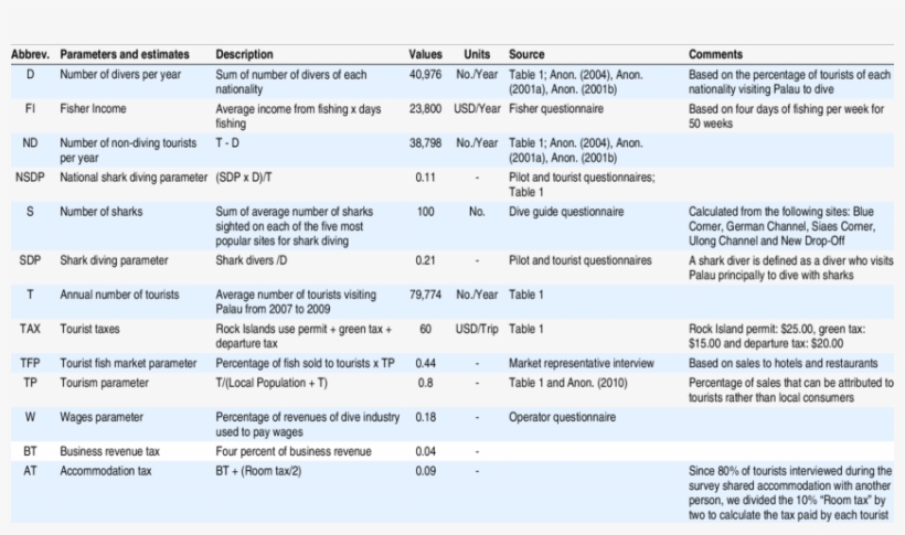 Description Of Formulas, Values And Sources Of Data, transparent png #6824564