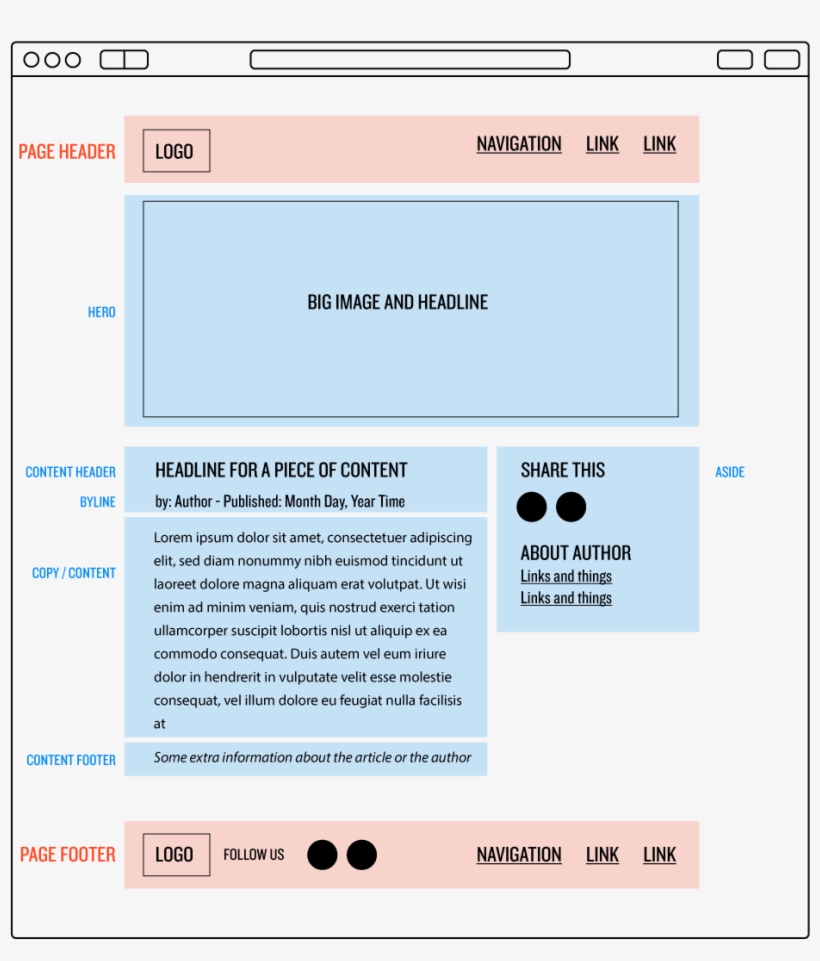 Images/figures/page, transparent png #6826103