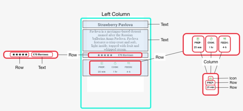 Diagram Showing A Left Column Broken Down To Its Sub, transparent png #6826358