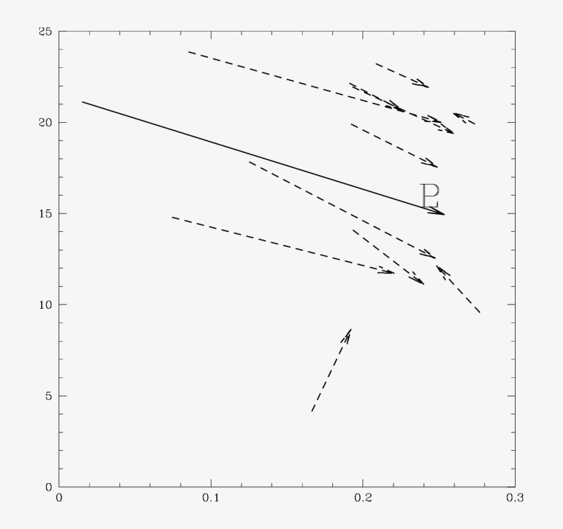 Initial And Final Eccentricities And Inclinations For, transparent png #6826819