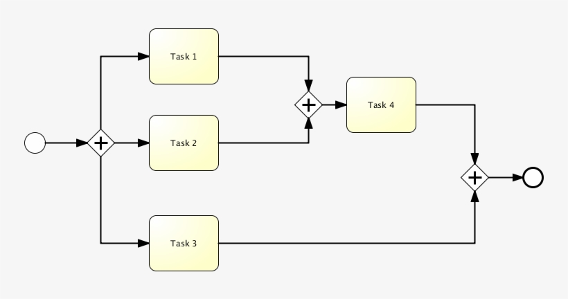 Bpmn - Unbalanced - Parallel - Gateway, transparent png #6827900