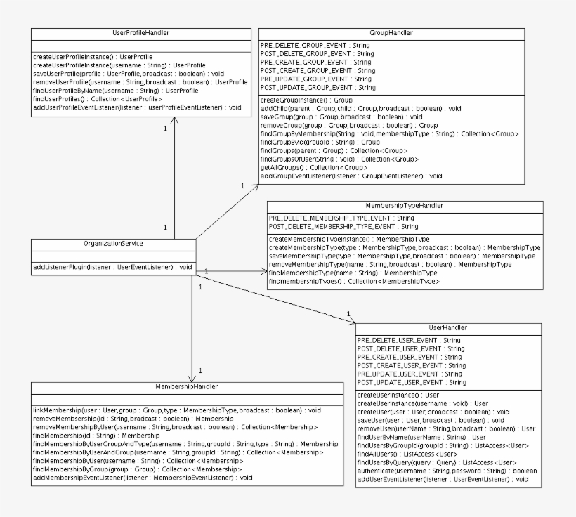 The User Component Contains Basic Information About, transparent png #6827973
