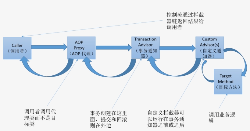 C3p0 Png, transparent png #6828058