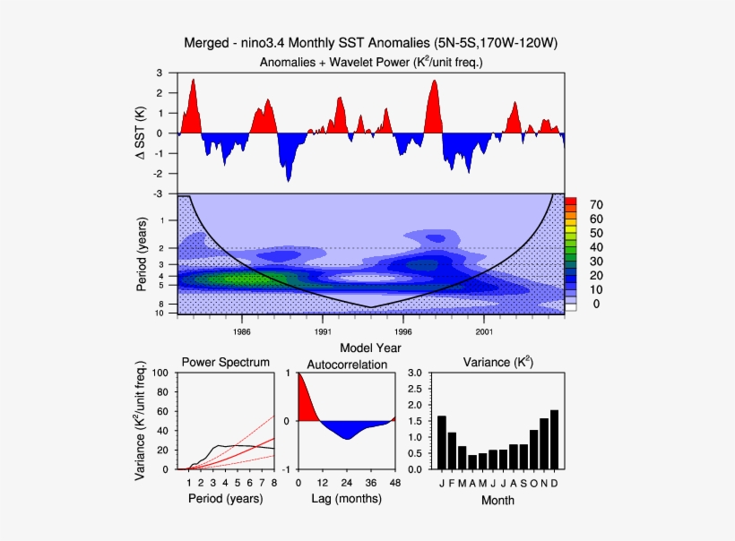 Nino3, transparent png #6831119