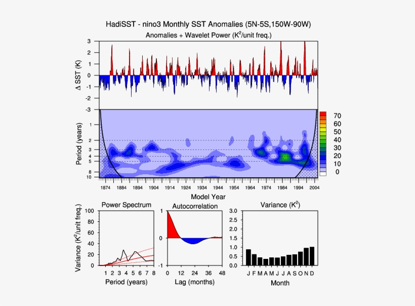 Nino3, transparent png #6831163