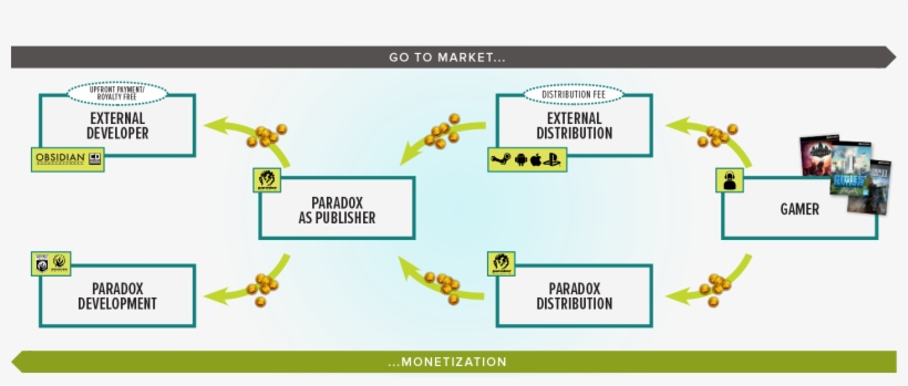 Paradox Revenue Model, transparent png #6831204