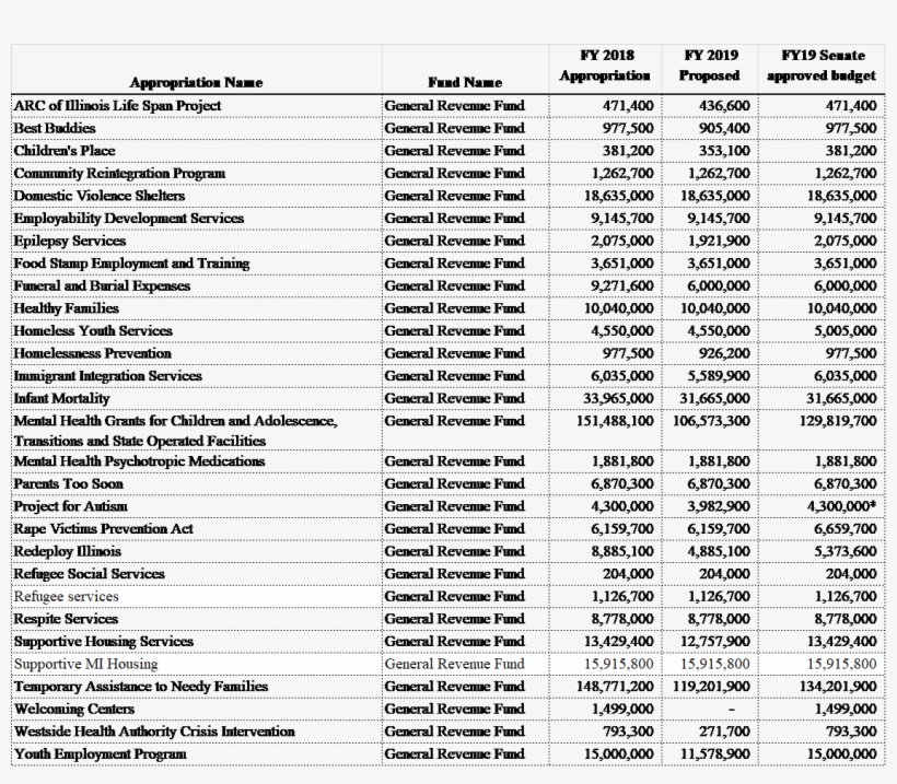 Hs Chart 1 Fy19, transparent png #6831580