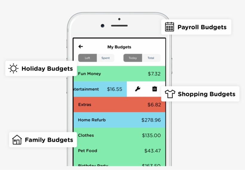 Tracking Your Personal Finances And Creating Budgets, transparent png #6831581