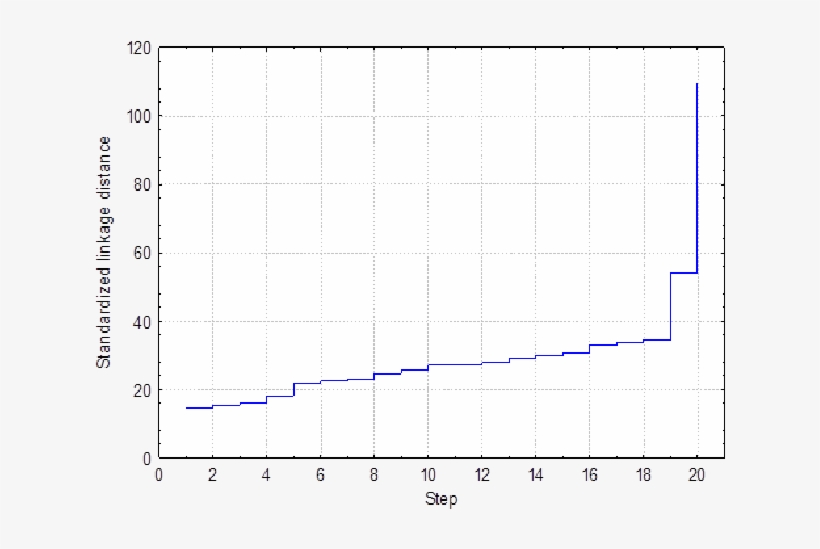Distance Between The Connections In The Next Steps, transparent png #6831817