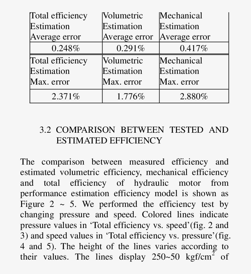 Statistics On Performance Estimation Efficiency Error, transparent png #6832073