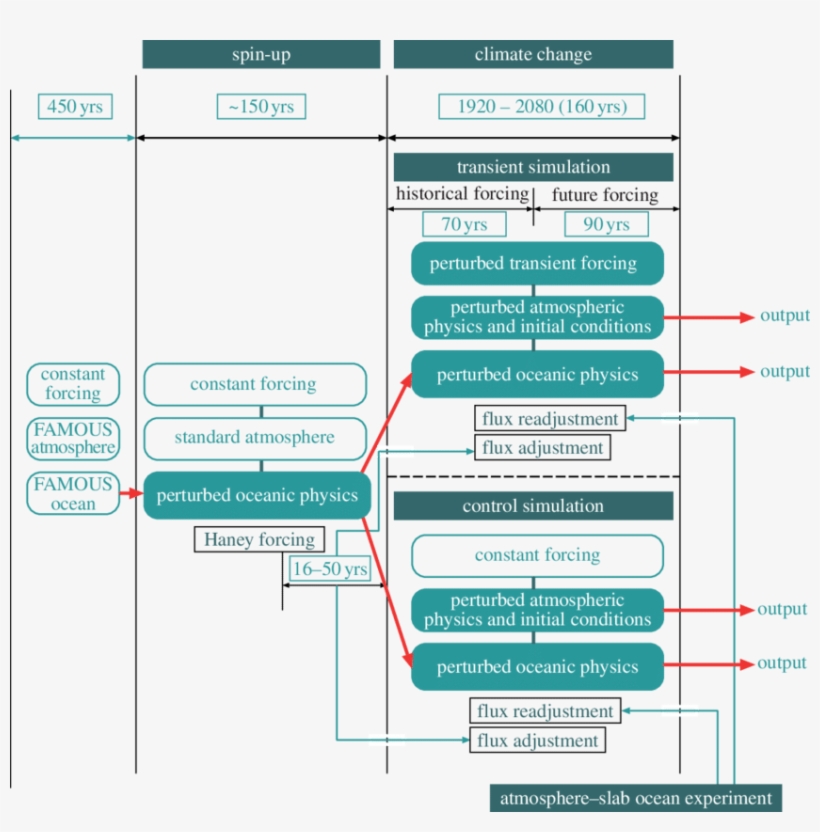 Schematic Of The Bbc Cce Experimental Design, transparent png #6832281